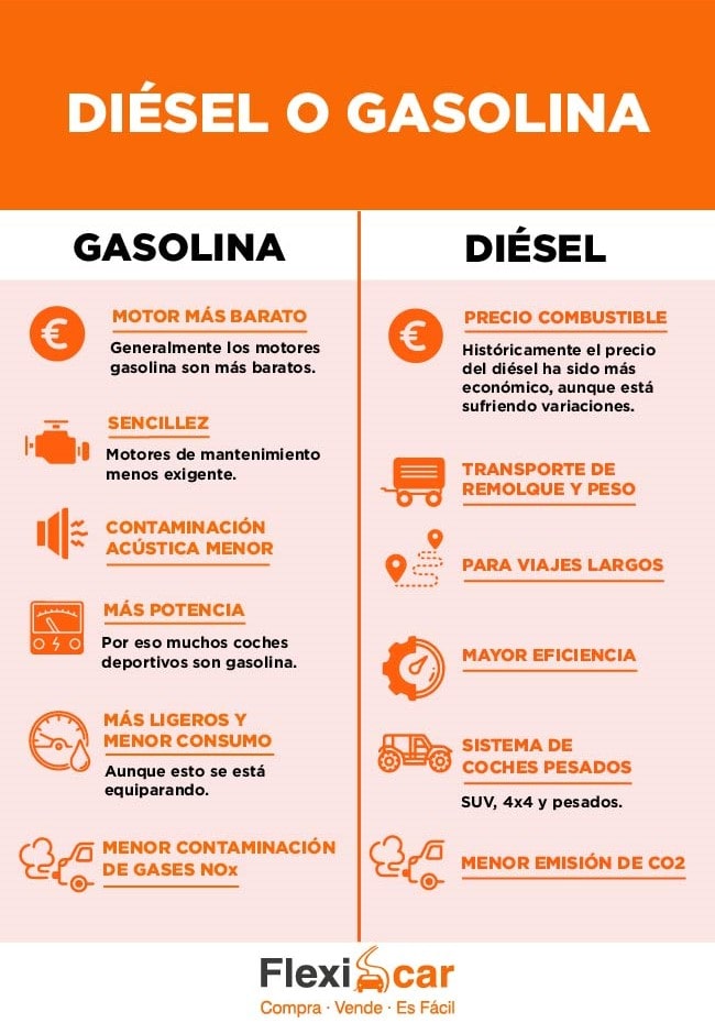 Comparativa diésel o gasolina