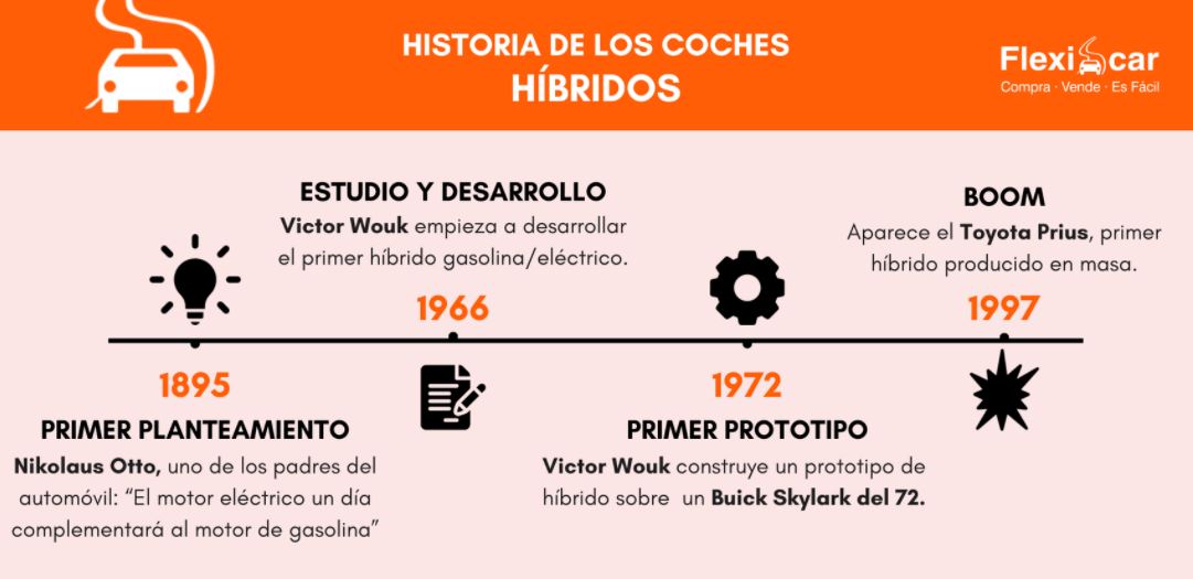 historia coches hibridos infografía