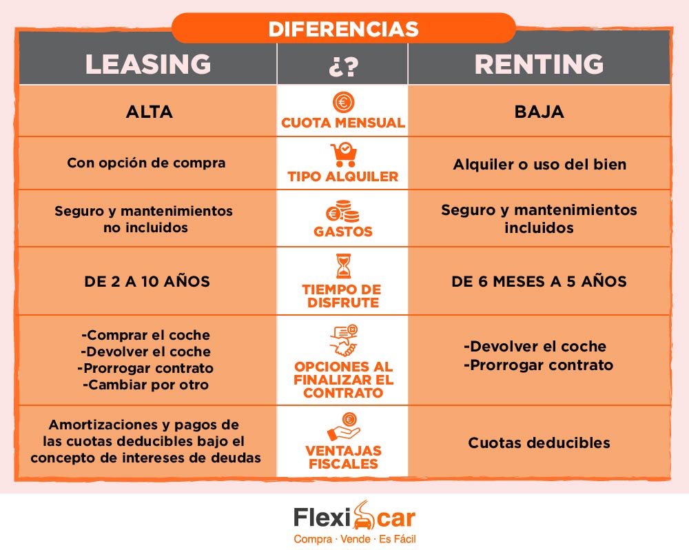 ¿Renting o leasing?