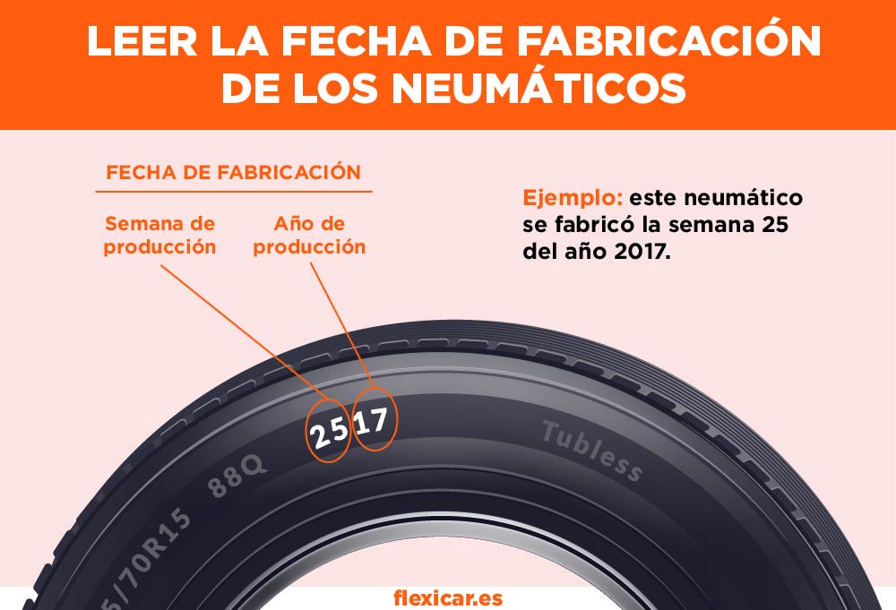 Infografía: Consultar fecha de caducidad de los neumáticos