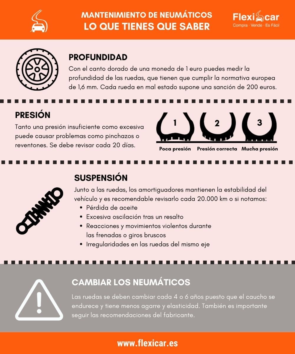 Infografía del mantenimiento de los neumáticos