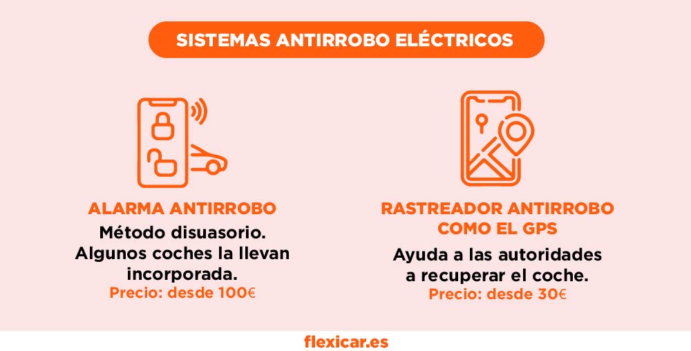 Sistemas antirrobo electrónicos